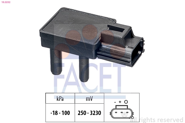 Andur, heitgaasisurve FACET 10.3332