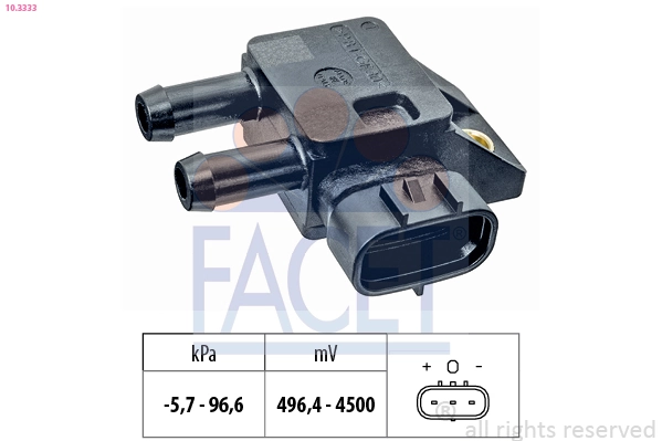 Andur, heitgaasisurve FACET 10.3333