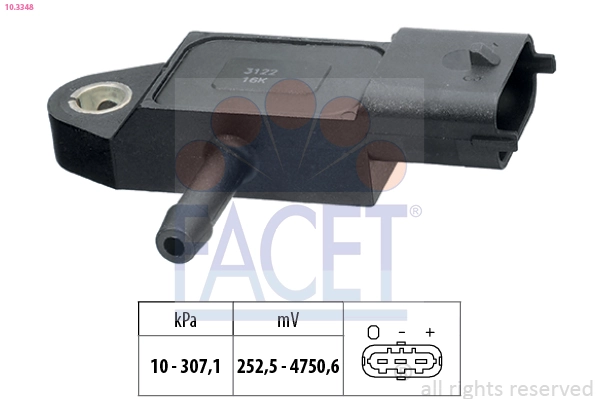 Andur, heitgaasisurve FACET 10.3348