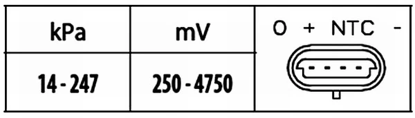 Andur, kompressorirõhk HELLA 6PP 009 400-581