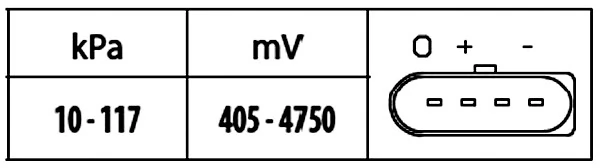 Andur, kompressorirõhk HELLA 6PP 009 400-541