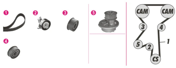 Veepump + hammasrihmakomplekt MAHLE CPK 61 000P