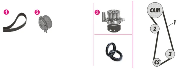 Veepump + hammasrihmakomplekt MAHLE CPK 32 000P