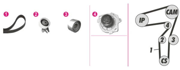 Veepump + hammasrihmakomplekt MAHLE CPK 57 000P