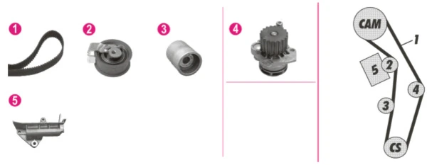 Veepump + hammasrihmakomplekt MAHLE CPK 85 000P