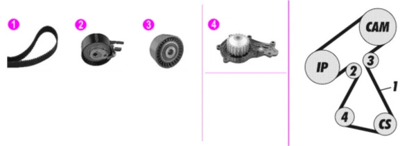 Veepump + hammasrihmakomplekt MAHLE CPK 132 000P