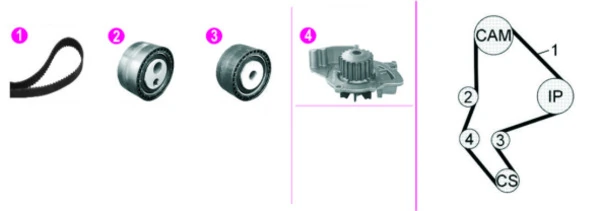 Veepump + hammasrihmakomplekt MAHLE CPK 128 000P