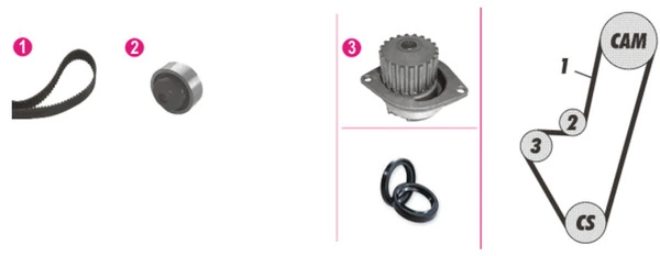 Veepump + hammasrihmakomplekt MAHLE CPK 50 000P