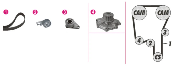 Veepump + hammasrihmakomplekt MAHLE CPK 117 000P