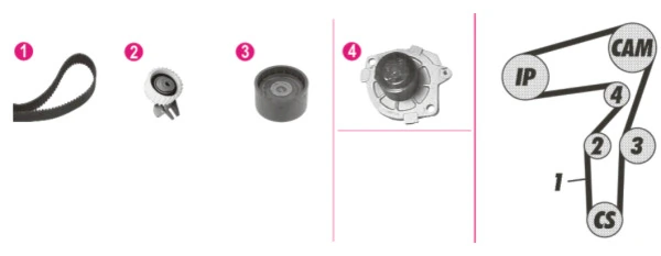 Veepump + hammasrihmakomplekt MAHLE CPK 123 000P