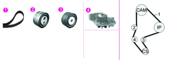Veepump + hammasrihmakomplekt MAHLE CPK 135 000P