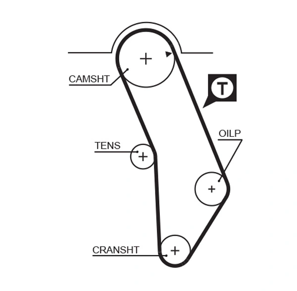 Hammasrihma komplekt GATES K015183XS