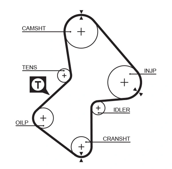 Hammasrihm GATES 5212XS