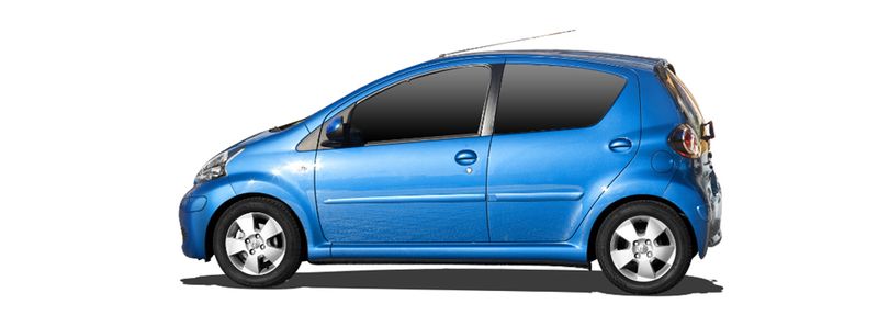 AYGO